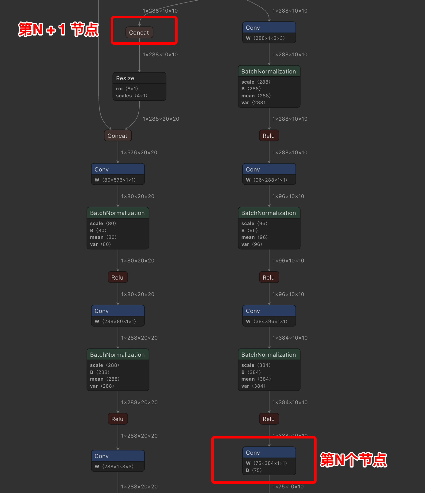 TNN的模型转换工具处理MobiletNet-yolov3 · Issue #141 · Tencent/TNN · GitHub
