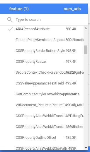 Feature selection dropdown in Adoption graphs on Timeline pages is too ...