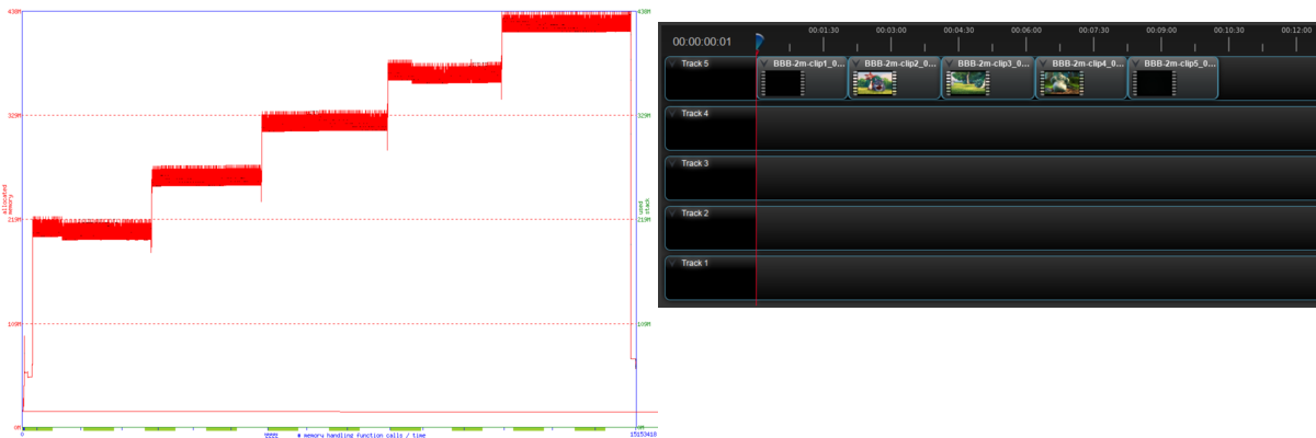 Memory usage during encode process: test data & graphs · Issue #2811 ...