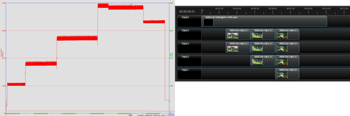 Memory usage during encode process: test data & graphs · Issue #2811 ...