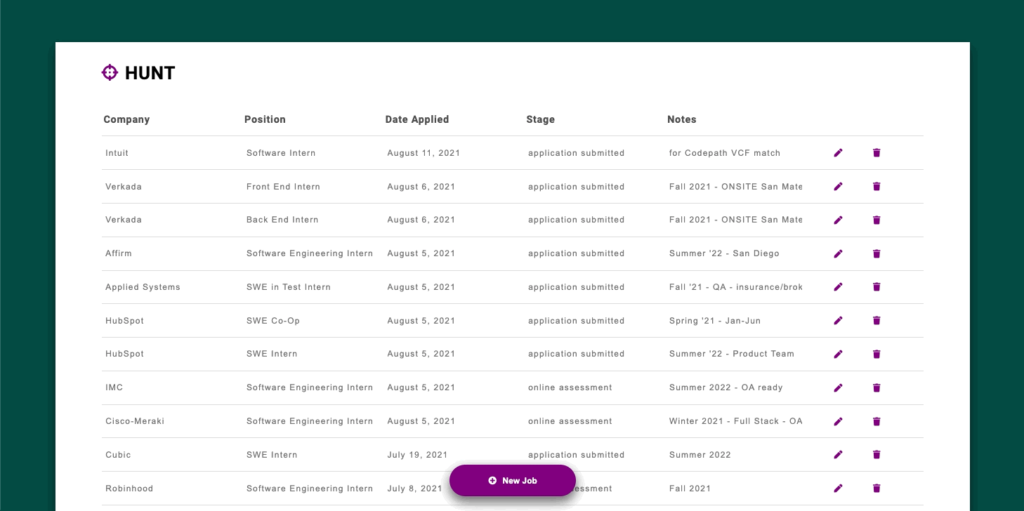 GitHub - daniel-sarran/Hunt-Express: Web application to organize your ...