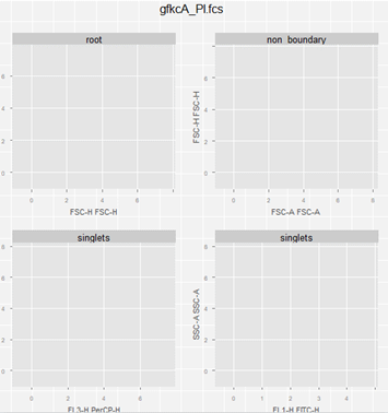 Empty plots from plotGate · Issue #203 · RGLab/openCyto · GitHub