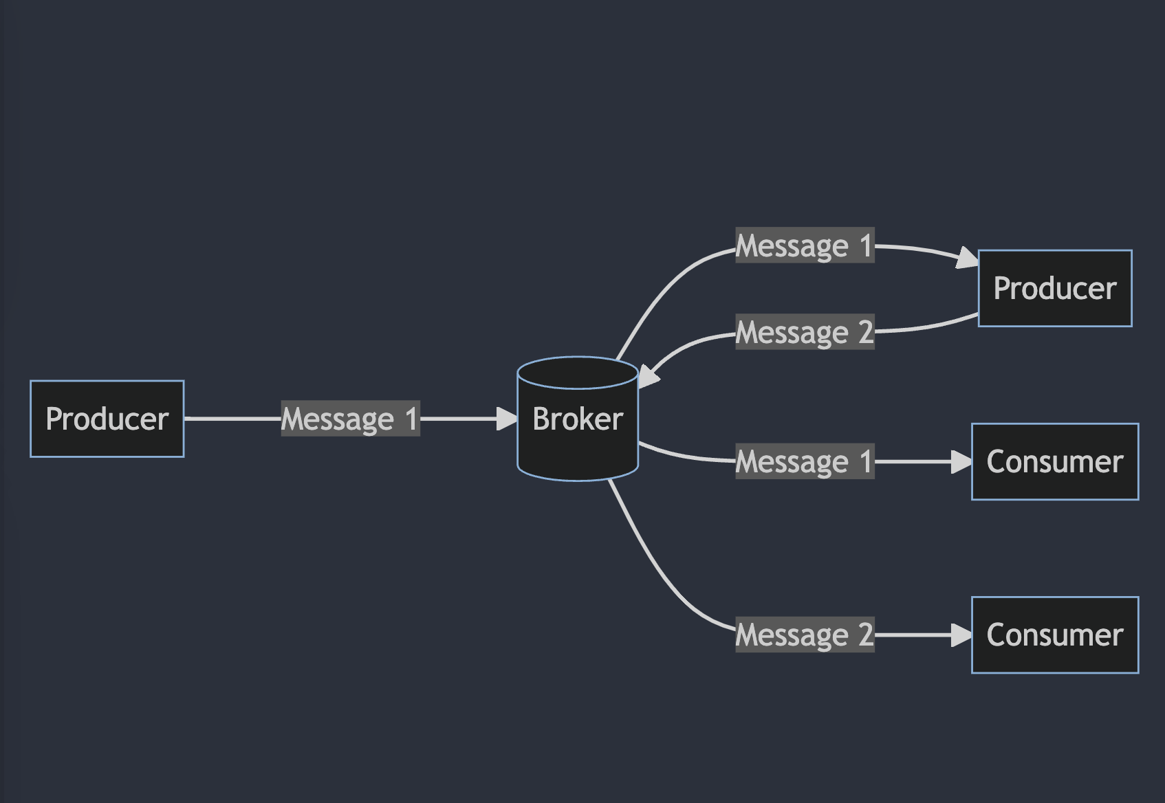 Screenshot 2022-08-30 at 14 34 30