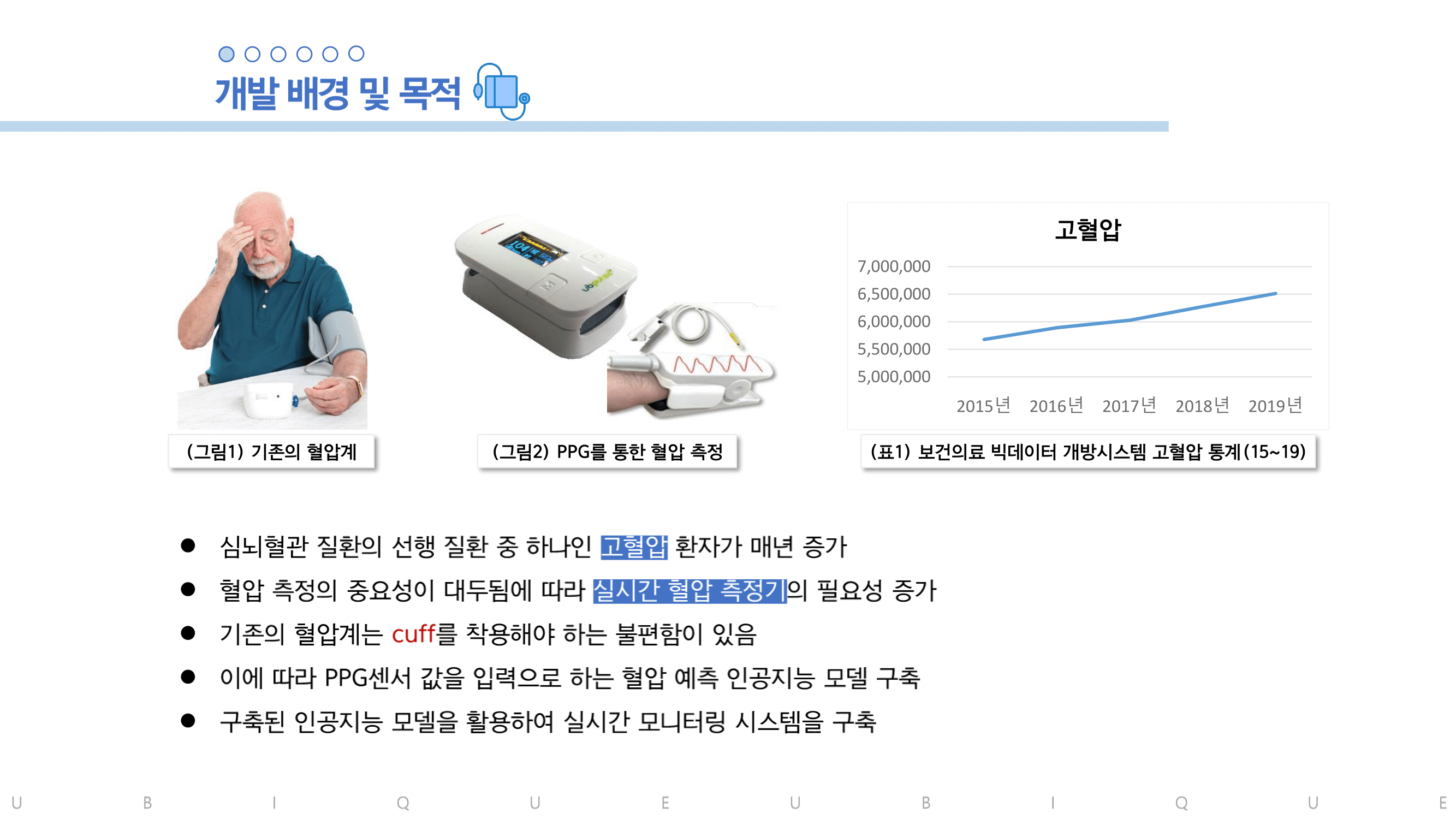 GitHub - BaekJeongEun/Ubique: 딥러닝과 PPG 센서를 활용한 혈압 예측 및 맥파 모니터링 어플리케이션