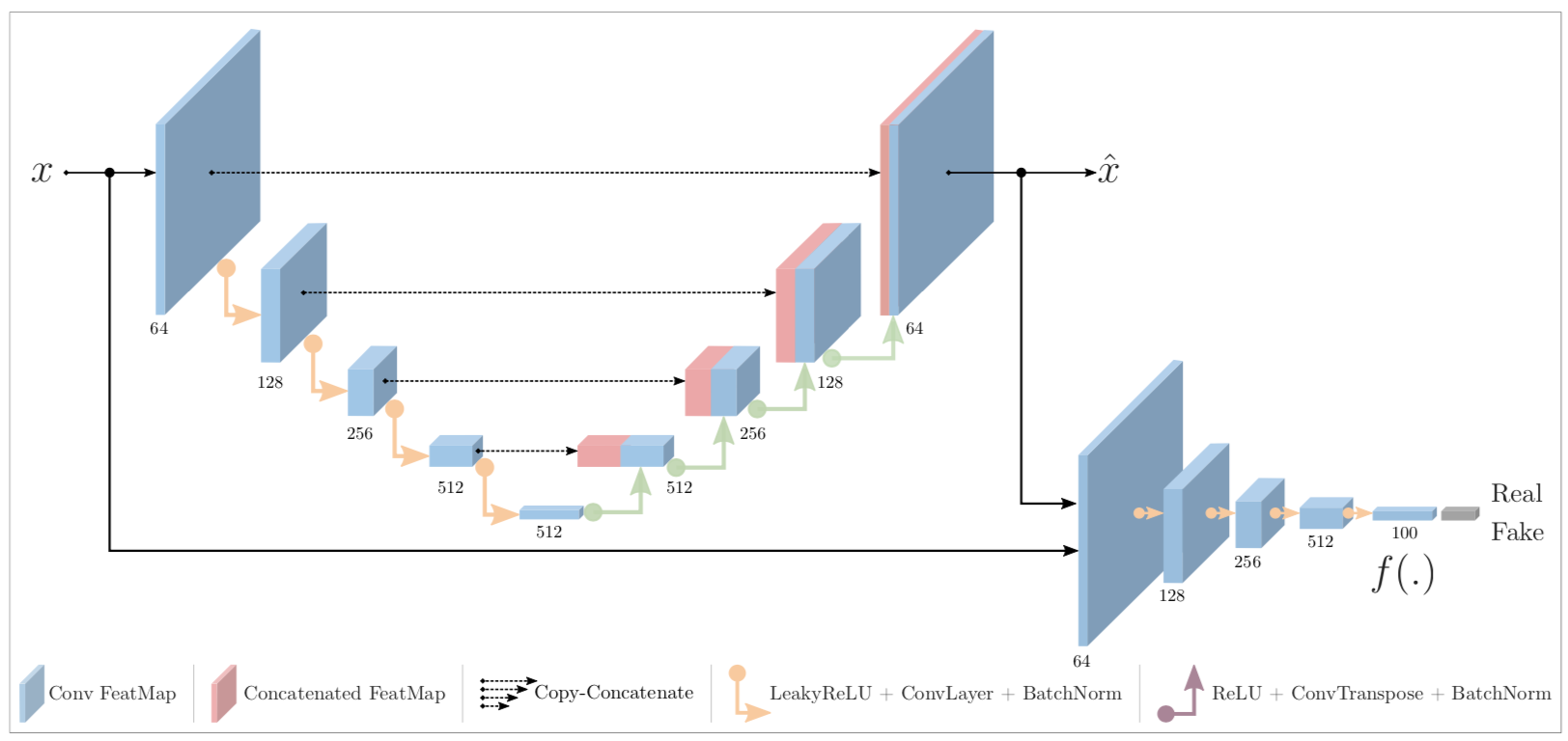 GitHub - dungdao1995/SkipGanomaly-MVTECAD