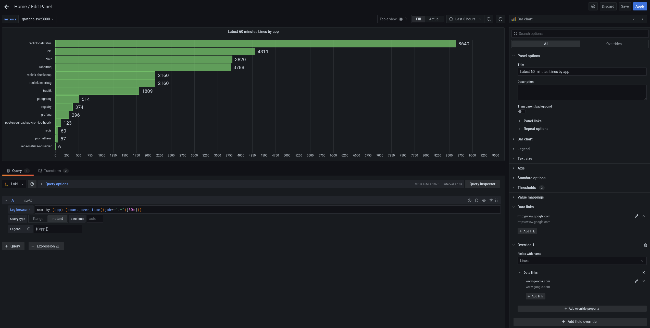 Grafana Bar Chart Plugin Chart Examples