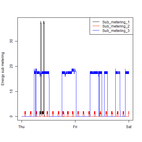 GitHub - Deepshikha90/Exploratory-Data-Analysis: Data Science ...