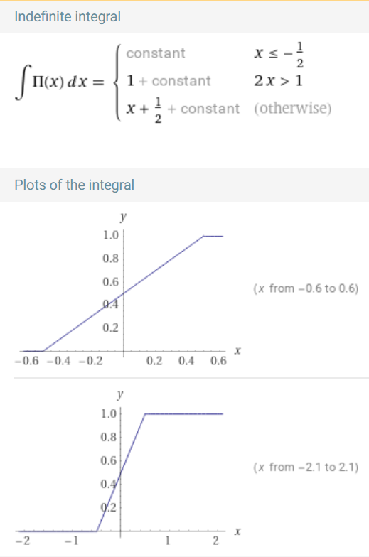 box_function_integral