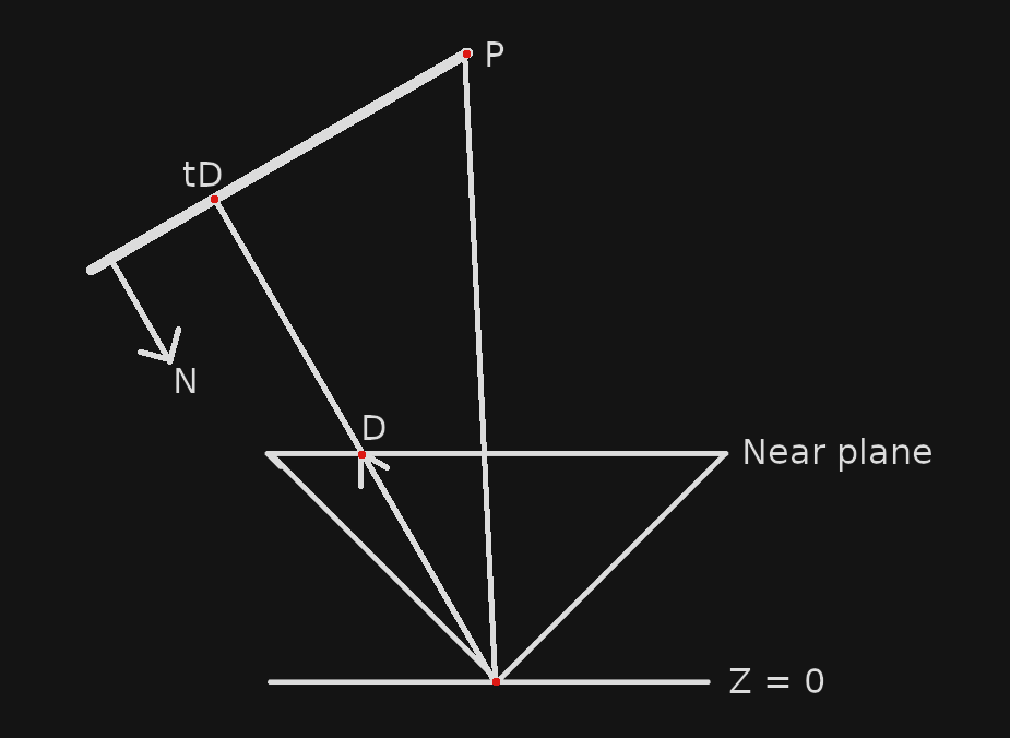 RayPlaneIntersectionDiagram