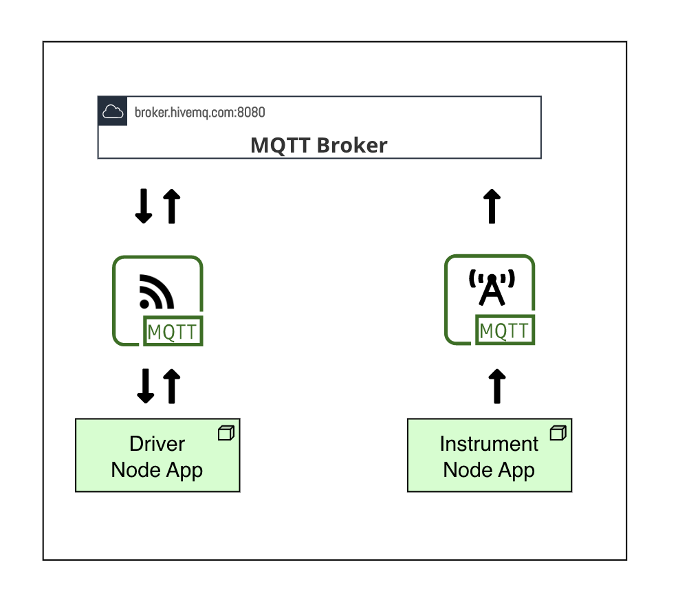 Driver-insrument-block_Dig