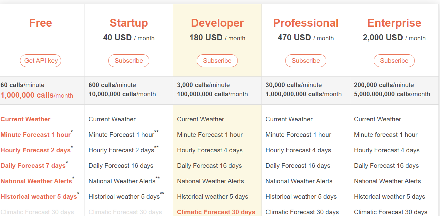 GitHub - Tusharsaxena290/WeatherReportingBot: With the help of ...