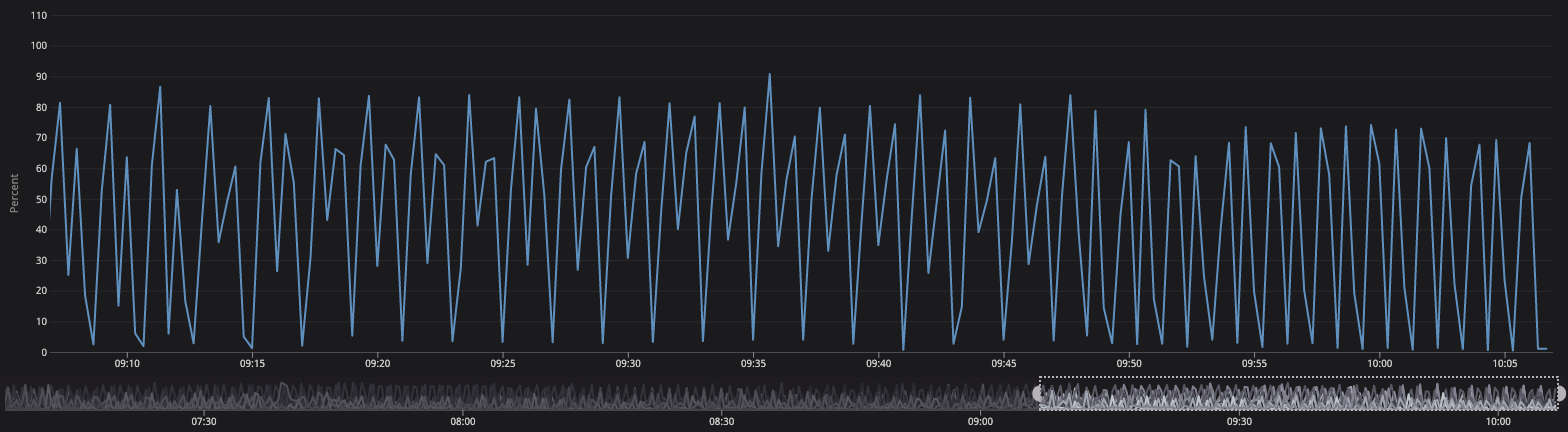 Database Performance · concourse · Discussion #8454 · GitHub