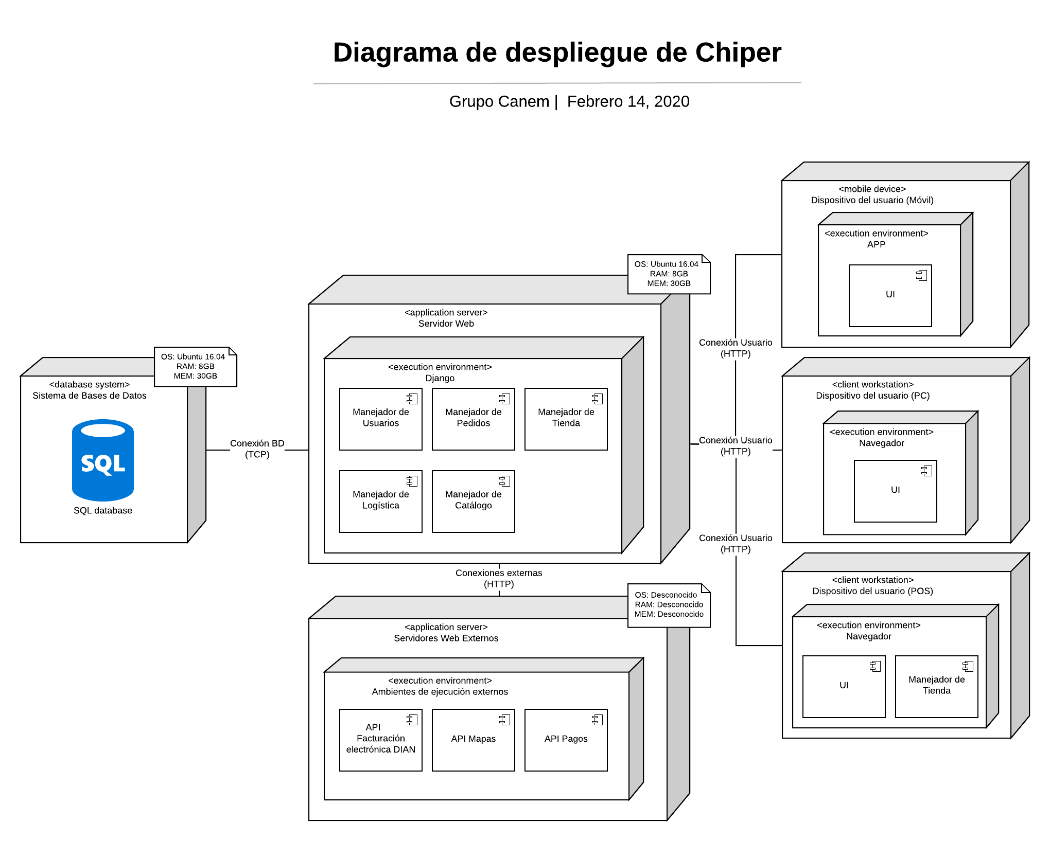 Diagrama de despliegue (1)