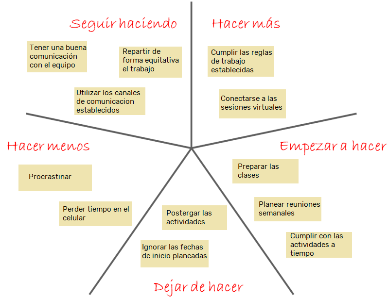 estrella de mar sprint 2