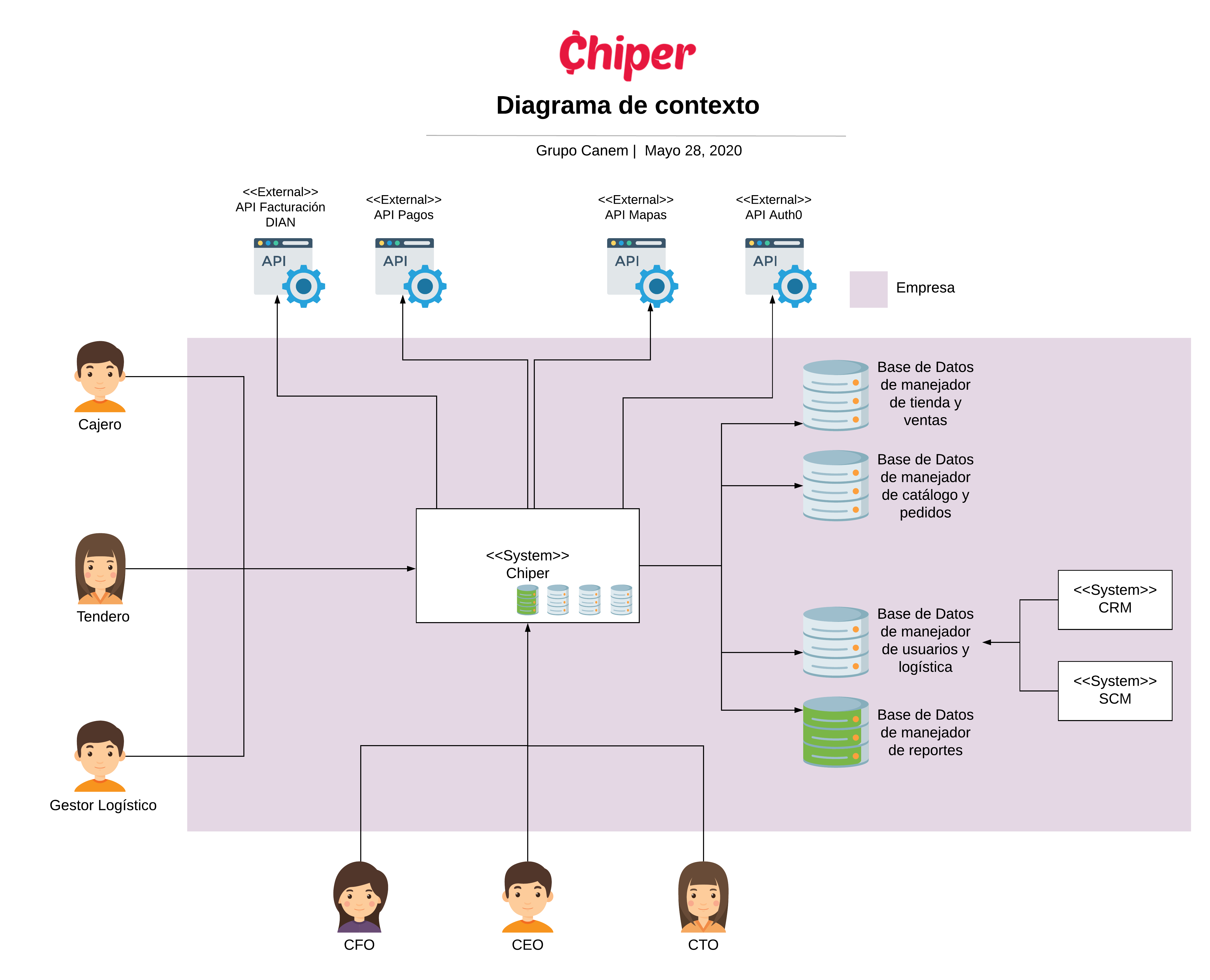 Diagrama de Contexto de Chiper