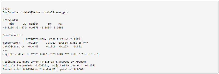 GitHub - garciad16/Data-Science-Quality-of-Education: Data analyzing ...