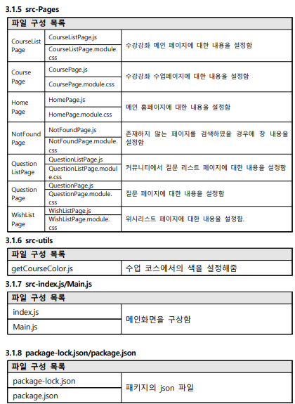 GitHub - osohyun0224/ChunCoding_React: 시민들을 위한 무료 코딩 수업을 한눈에 확인하는 웹사이트 ...