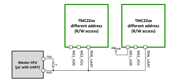 TMS2209-UART