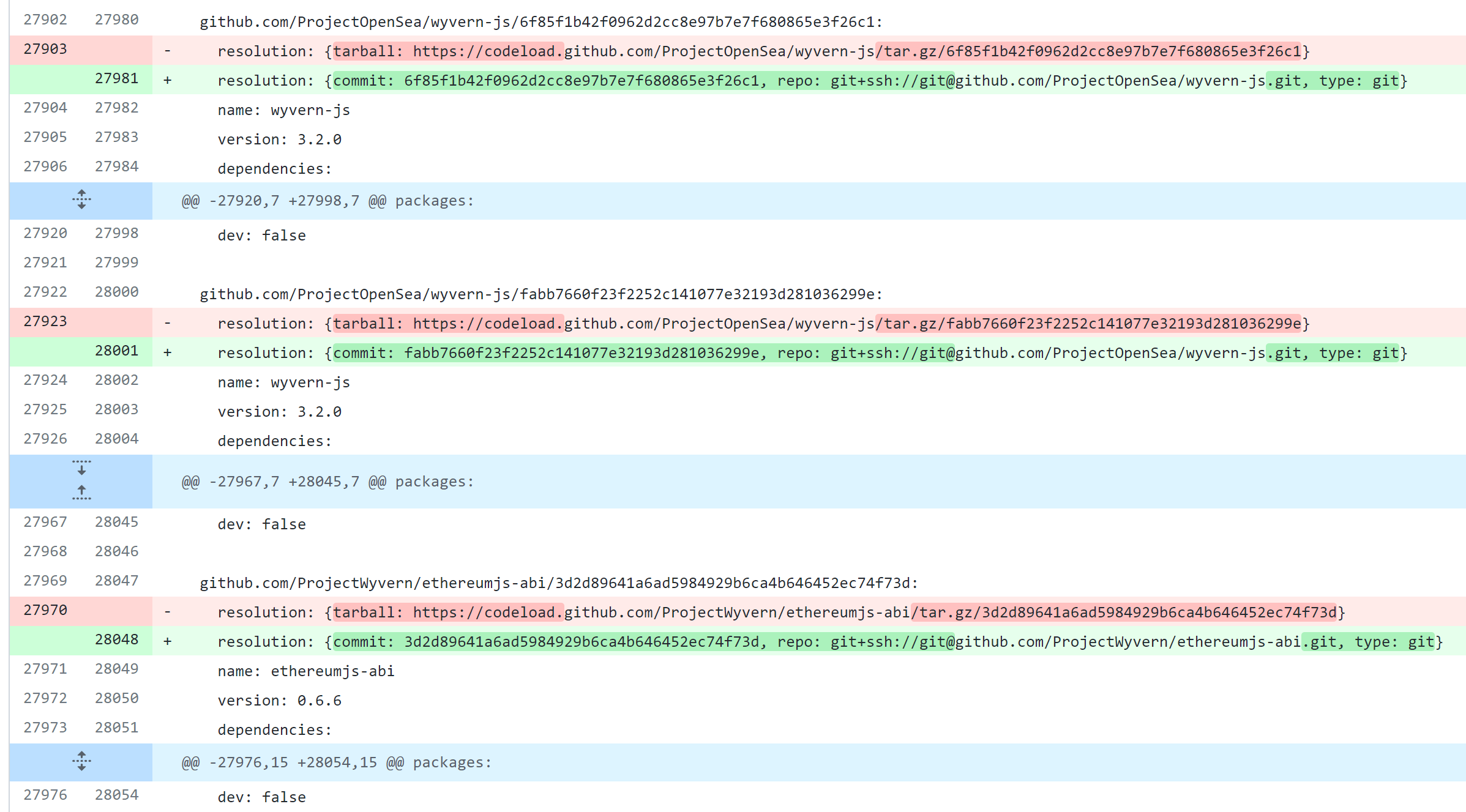 GitHub dependency resolution not stable · Issue #4527 · pnpm/pnpm · GitHub
