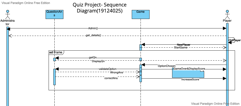 Quiz Sequence Diagram-2