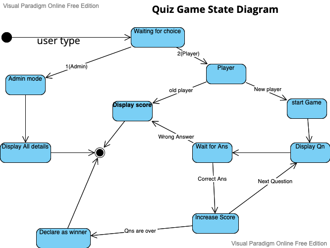 Quiz Game State diagram