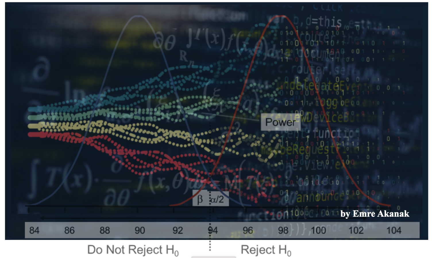 GitHub - EmreAkanak/AppliedTestingforDataScience: Course Notes