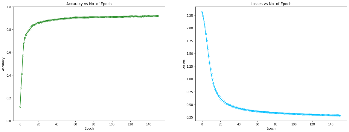 GitHub - jindaldisha/handwritten-digit-recognition-mnist: Handwritten ...