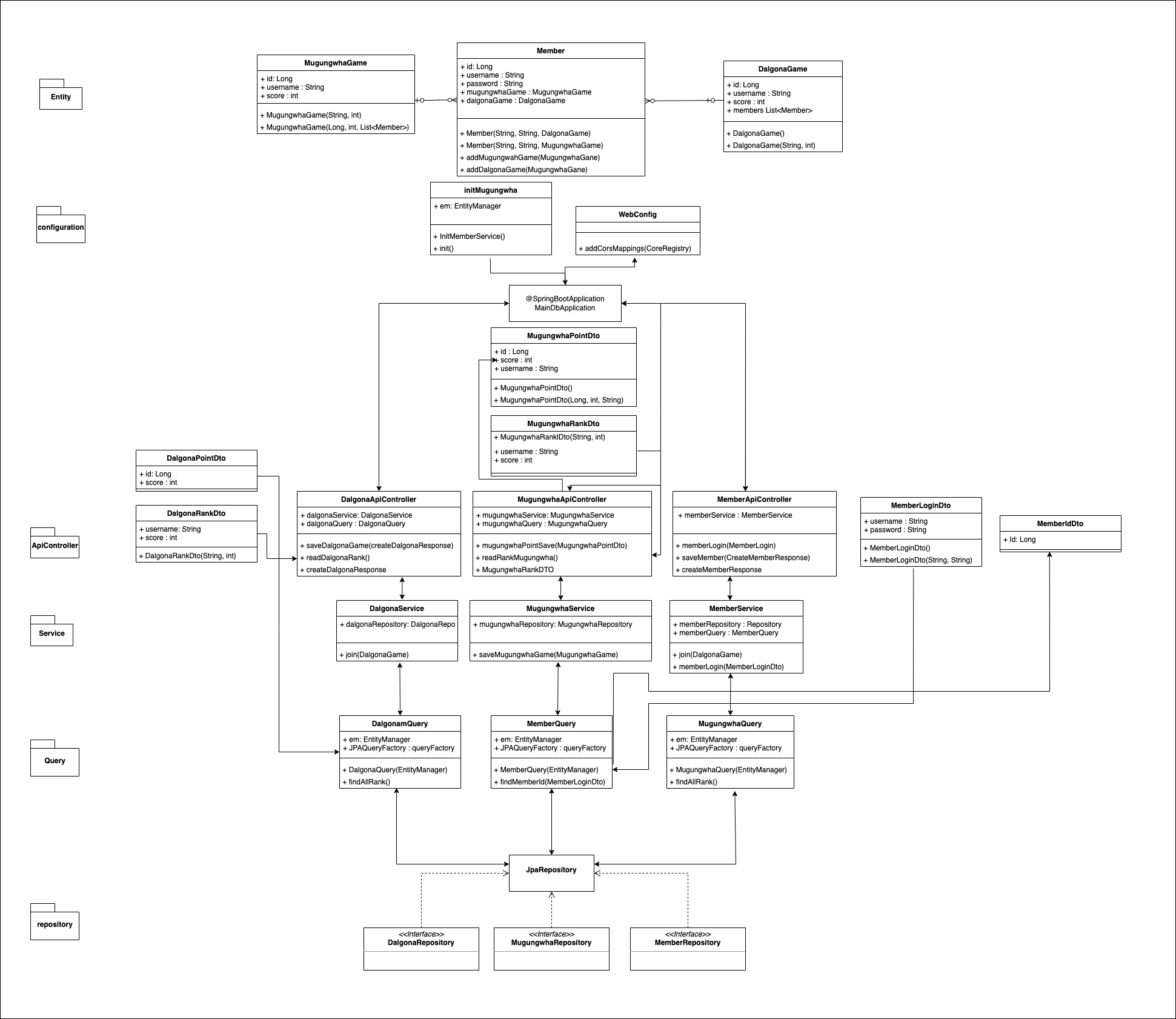 AI 오징어게임 DB 설계