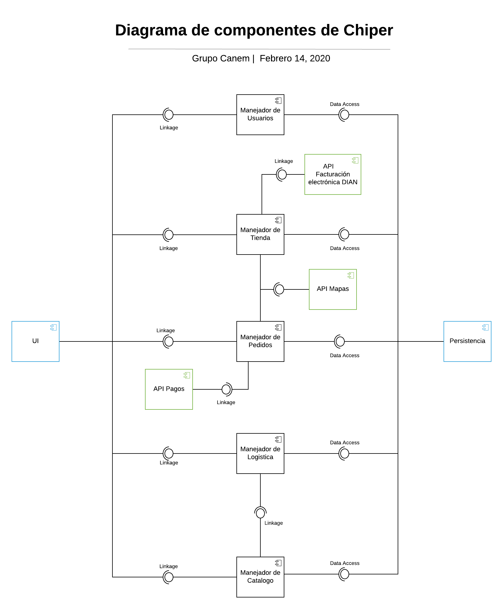 Diagrama de componentes (1)