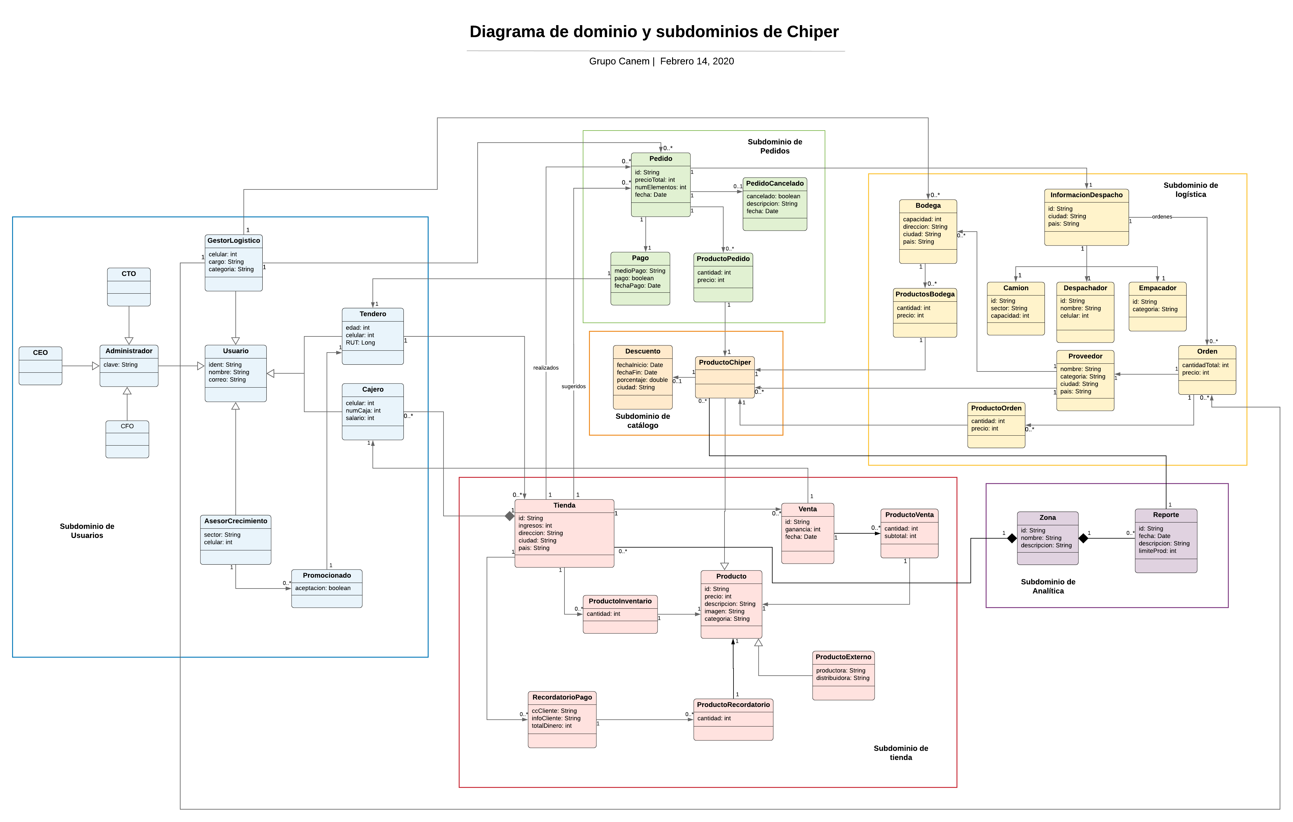Sprint 2  Diagrama domino_ Chiper