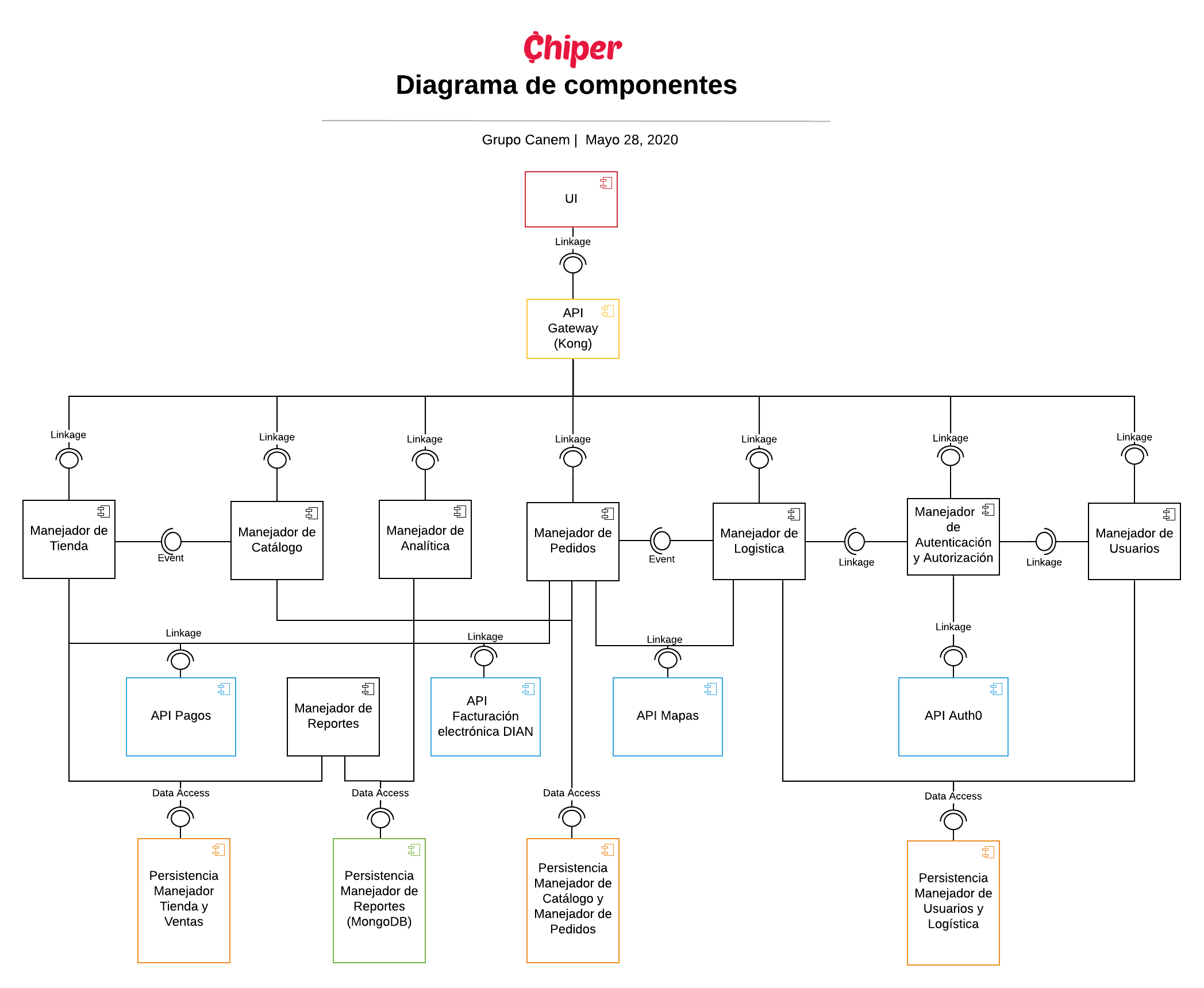 Sprint 4  Diagrama de componentes (2)