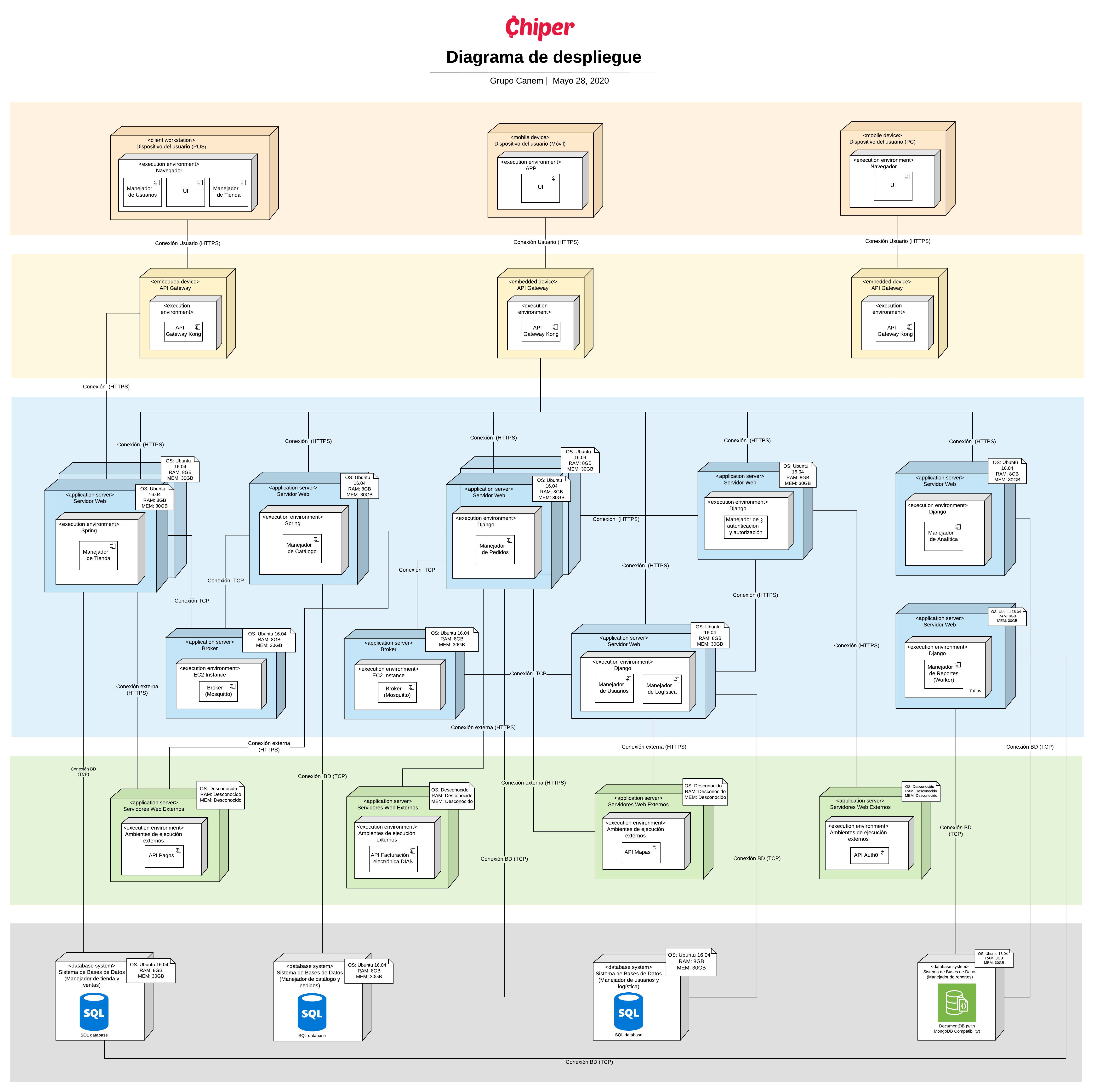Sprint 4  Diagrama de despliegue (3)