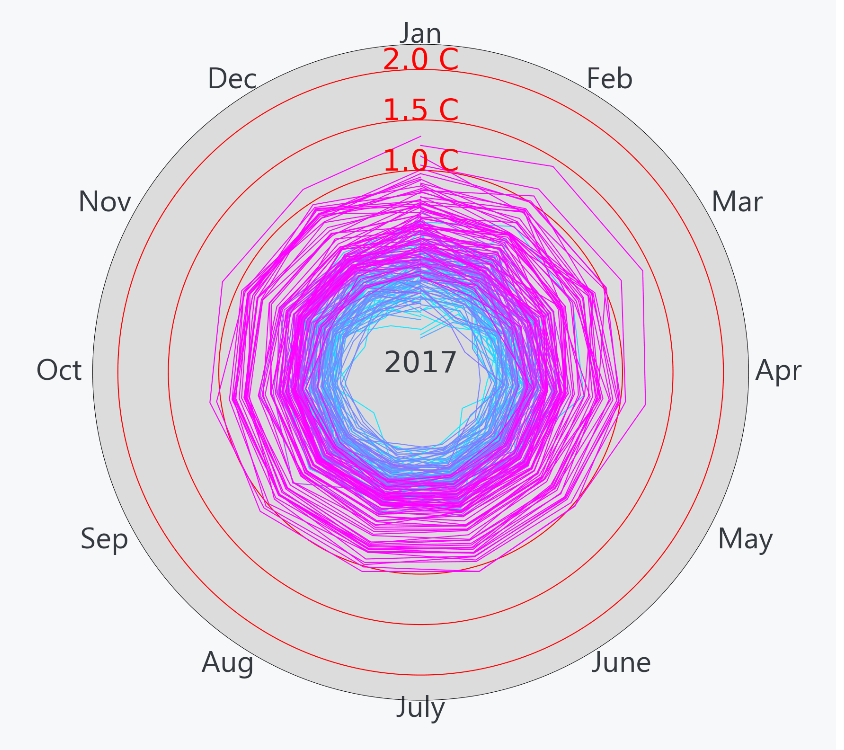 GitHub - martamatosas/Climate-Change-Data-Visualization