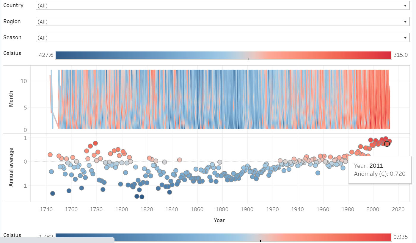 GitHub - martamatosas/Climate-Change-Data-Visualization