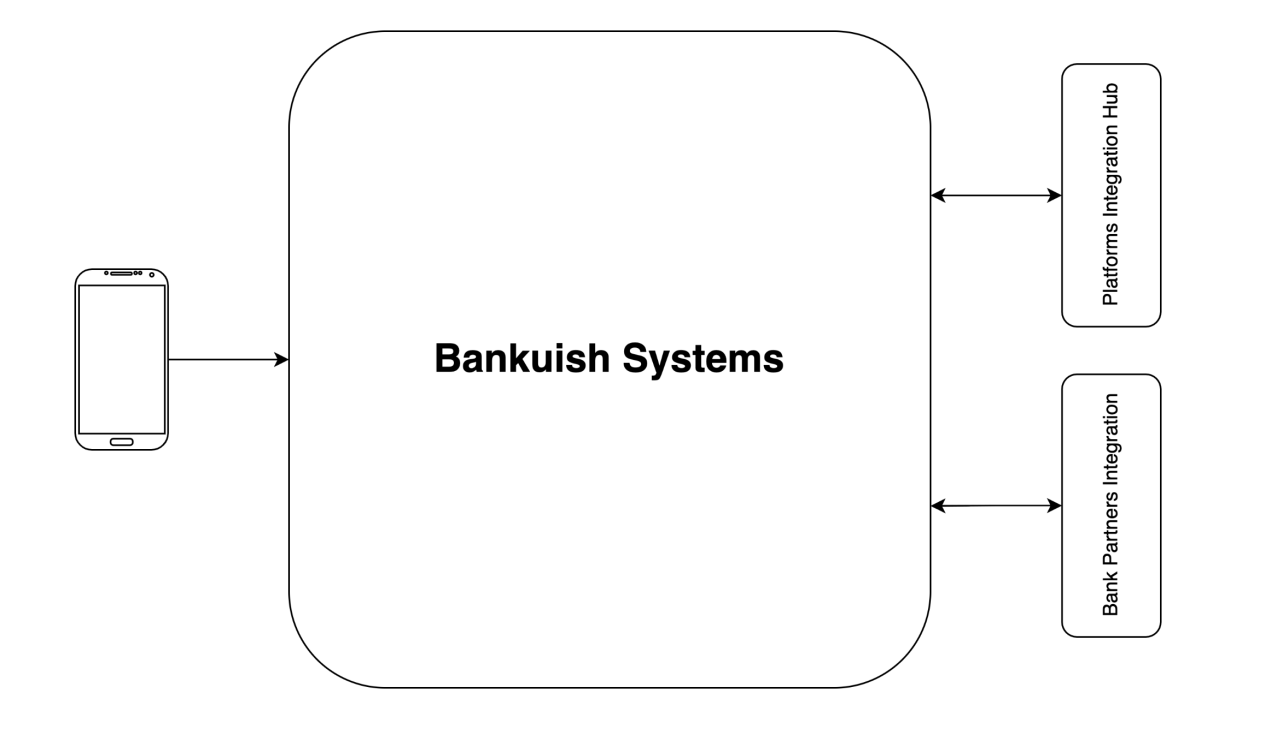 GitHub - rafaelaltamirano/Bankuish-Test: Sample App with the following ...