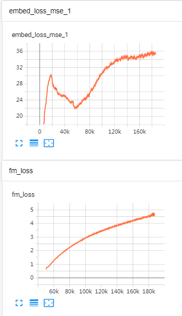training loss curve · Issue #5 · hhguo/MSMC-TTS · GitHub