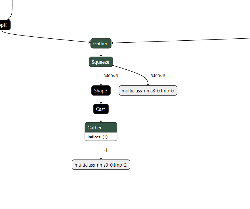 ppyoloe导出onnx模型错误 · Issue #5544 · PaddlePaddle/PaddleDetection · GitHub