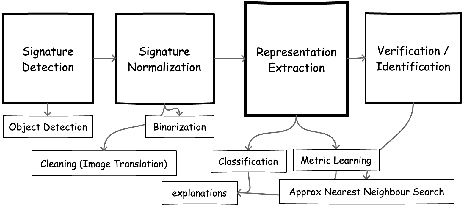 Signature Verification Types GitHub - soul0101/Signature-Verification-Toolkit · GitHub