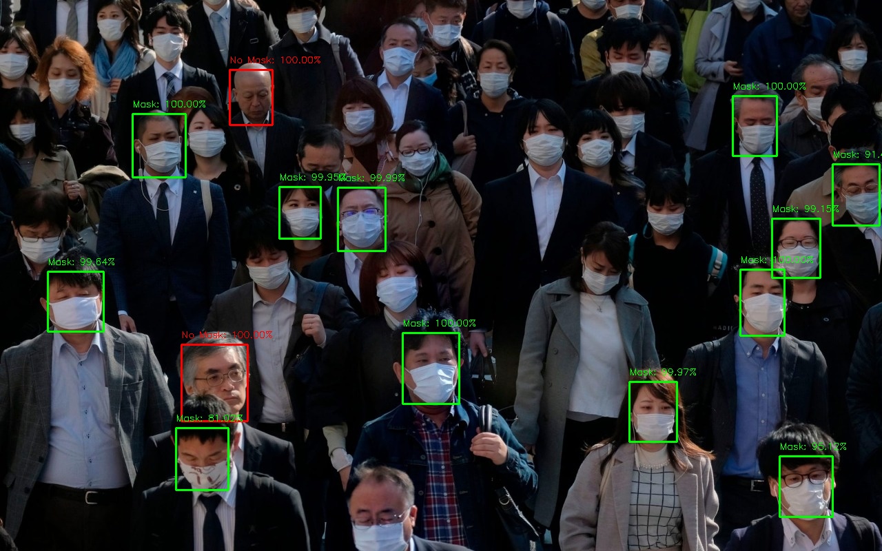 GitHub manasarao30/Maskdetectionusingopencv In these tough COVID