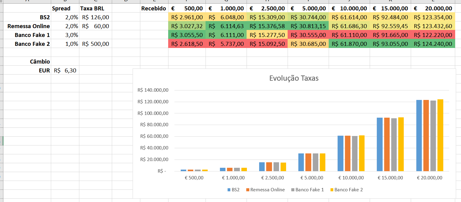 Contabilizei Conta Digital PJ (BS2) vs Remessa Online · DyegoCosta  trabalhando-remoto · Discussion #124 · GitHub