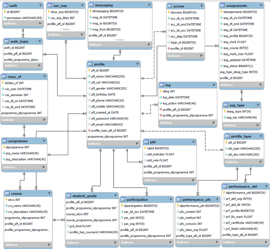 GitHub - ODAGAMMXIX/PFOLIO5_EDUCALYTICS: Java-Pentaho-My(SQL)Server ...