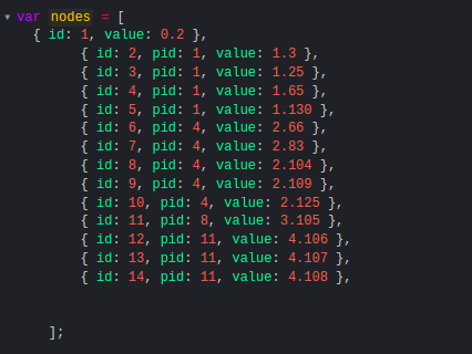 Highlighted path to the node with focus · Issue #696 · BALKANGraph ...