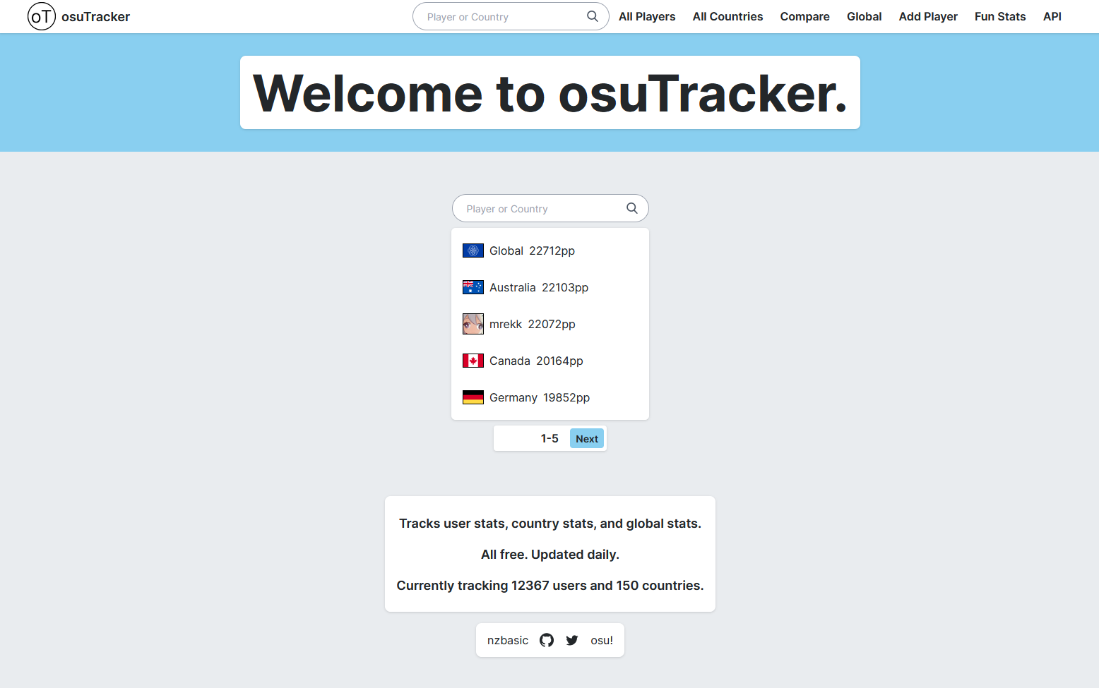 Os Tracker GitHub - conrad-scherb/osutracker: osu! statistics tracker. Currently ...