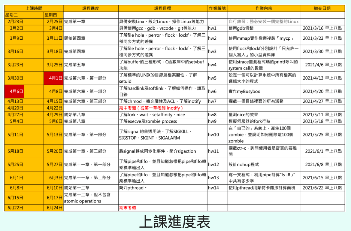 GitHub - Ariel-Taiwan/linux: 羅習五教授的系統程式設計＆作業系統 學習