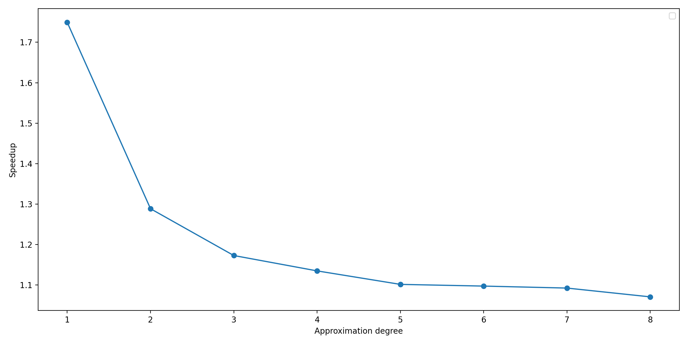 approx_schur_speedup