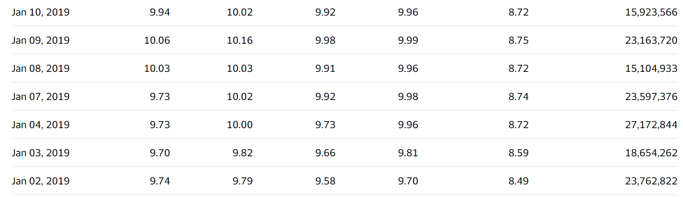 [SH6000000 ] the source stock data looks different from Yahoo Finance ...
