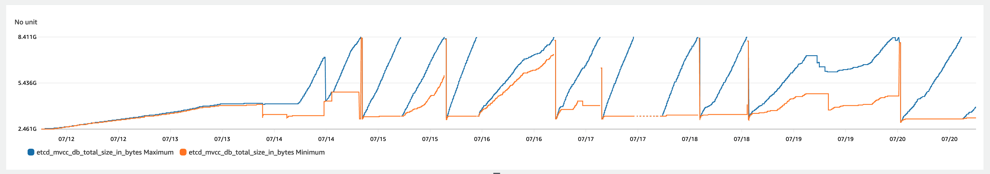 Screen Shot 2022-07-20 at 6 09 29 PM