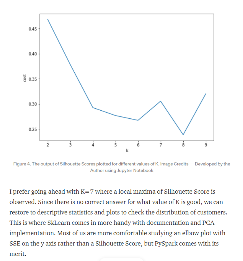 GitHub ankit4488kumar/Silhouetterclustering