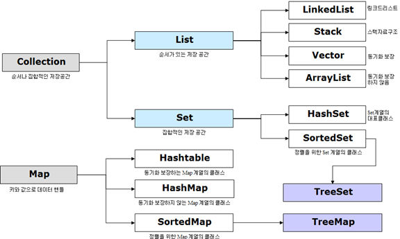 GitHub - iced-espresso/ProblemSolving: code of programmers code test ...
