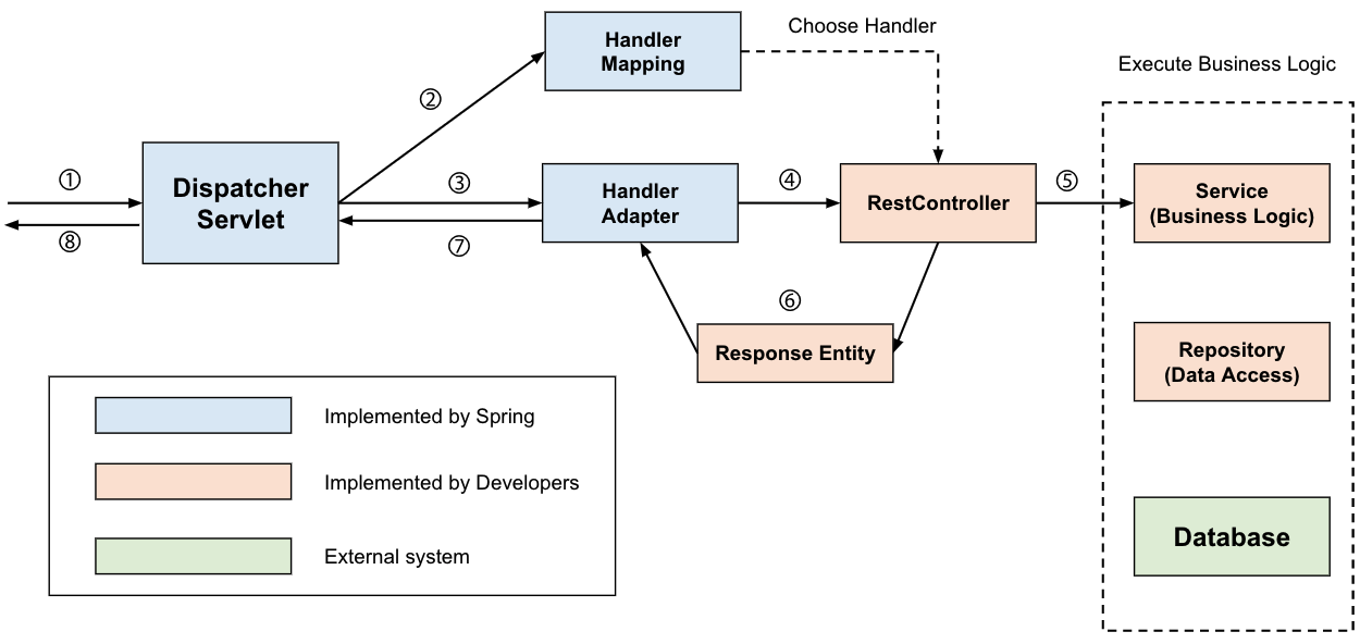 GitHub - iced-espresso/ProblemSolving: code of programmers code test ...